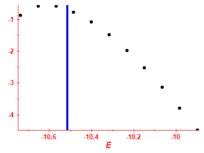 Strength function log